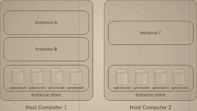 Amazon Ec2 Dedicated Server