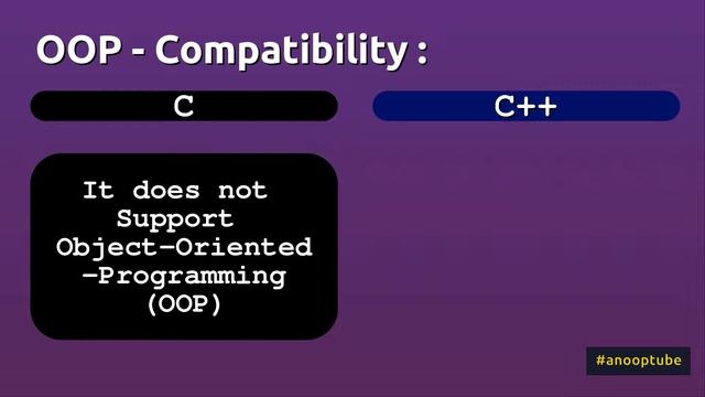 C vs CPP | C vs C++ | Basics of C++ Programming - 2 | C++/CPP Tutorial in Malayalam