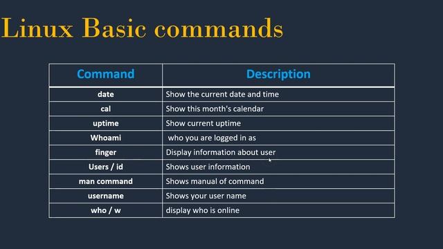#7 - Linux for DevOps - Linux Basic commands | Linux basic commands for Beginners