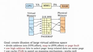 17.2.1 Recap: Virtual Memory