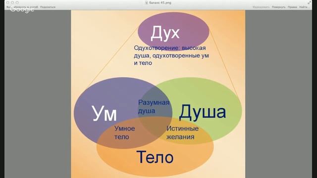 Как обрести целостность человека