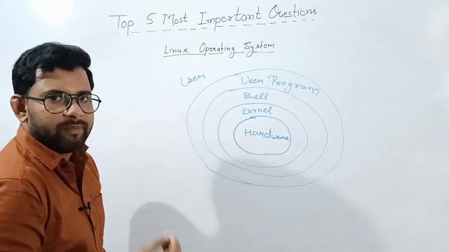 Linux Operating System | Top 5 Most Important Questions | UP Board Computer Class 10