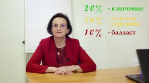 Формула персонала