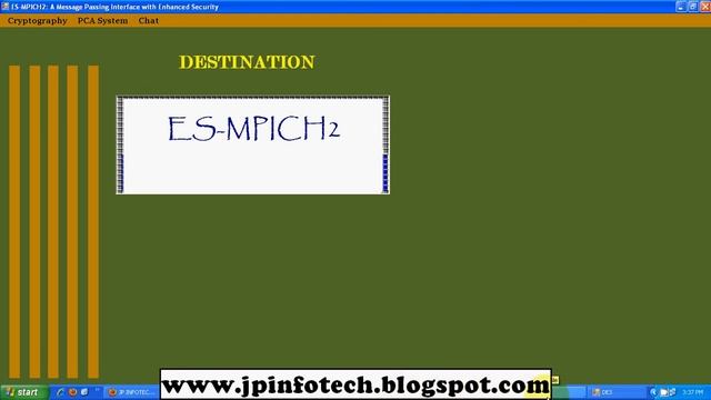 ES-MPICH2: A Message Passing Interface with Enhanced Security