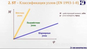 Вебинар  Режимы расчёта узлов в IDEA StatiCa Connection
