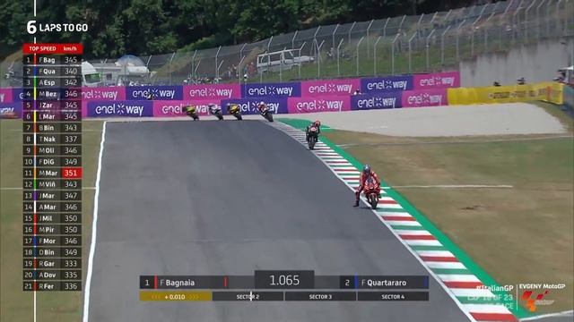 MotoGP этап 8 сезон 2022