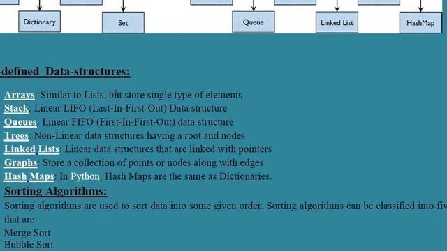 Paper-3- Unit-1, Lecture-1 | O Level Computer Course & CCC | Introduction to Python Programming.