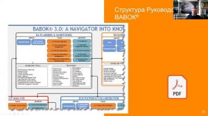 Семинар "Презентация русского Свода знаний по бизнес-анализу BABOK v3"