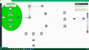 #Lecture - 2  How to Create SDWAN Lab Topology in EVE NG | Cisco SDWAN Lab Full Course