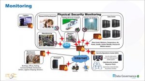 MISTI Keynote speech; Bridging the IIA 3 Lines of Defence following a Breach.