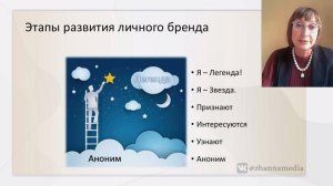 Личный бренд для руководителя НКО: какую "скрипку" он играет? Вебинар #ПолезныйзавтракНКО