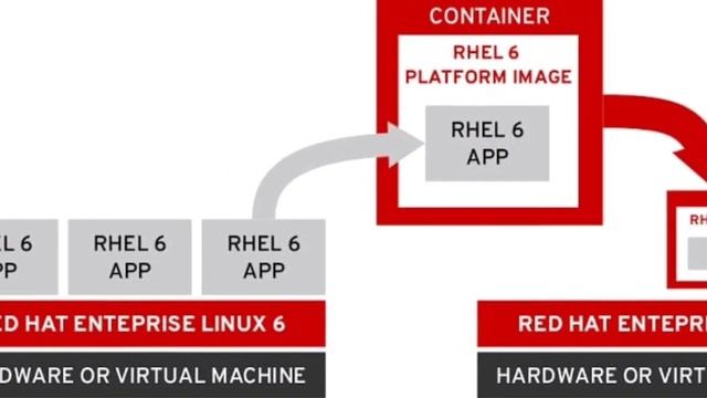 What Red Hat Linux Used For?| Red Hat Linux Software| Understanding Red Hat Linux | Miss top5