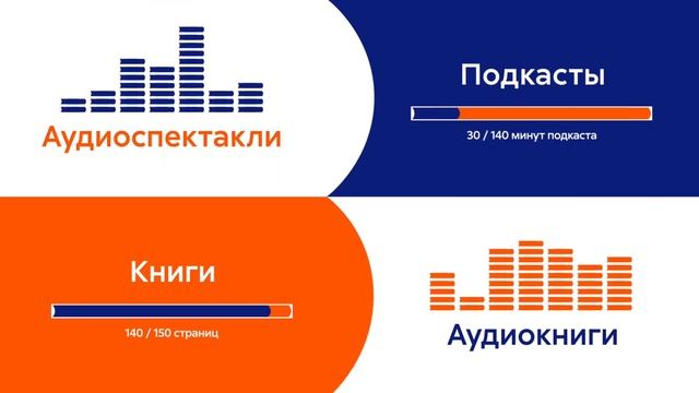 Литрес: Ребрендинг книжного сервиса Литрес