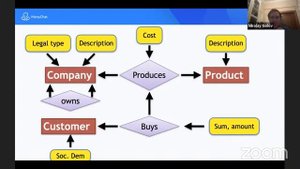 DataVault / Anchor Modeling / Николай Голов