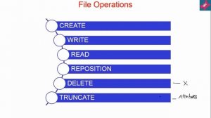 File: Concept |Attributes |Types | Operations