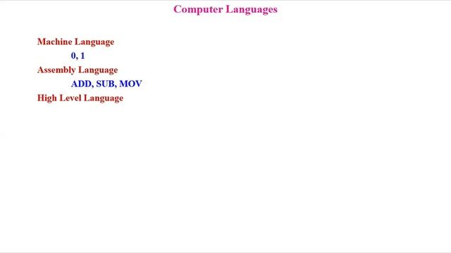 02 Introduction to Operating System (OS) | Computer Languages | C Programming | C for Beginners