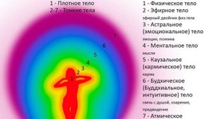 Как легко увидеть эфирное тело?