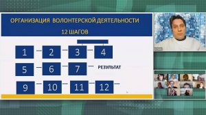 Аксиомы и логика волонтерского процесса. Учебный онлайн-курс «Организатор социального волонтерства»