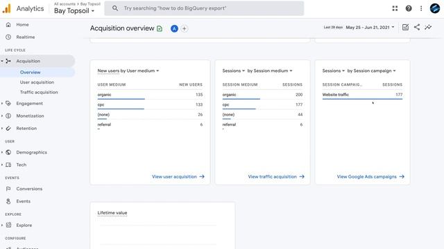 Google Analytics Tutorial for Beginners | Get Started with Google Analytics 4 [2022] смотреть онлайн