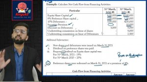 Important Questions of Cash Flow from Financing Activities Class 12 Accounts||  Proposed Dividend |