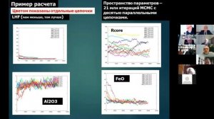 61 ЧТЕНИЯ им  В. И. ВЕРНАДСКОГО, 2021,Россия,  Москва, ГЕОХИ РАН