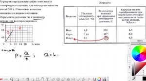Разбор сложной задачи на процесс нагревания и парообразования с использовании мощности.