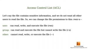 What is an Access Control List (ACL) in an operating system?