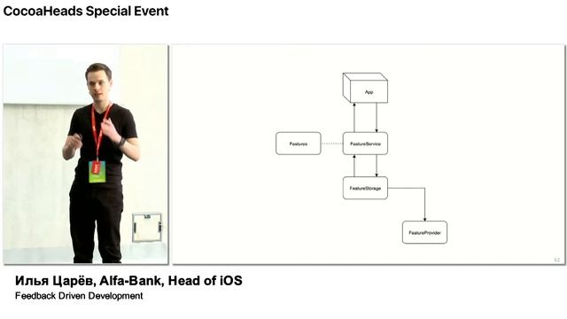 Feedback Driven Development – Илья Царёв смотреть онлайн