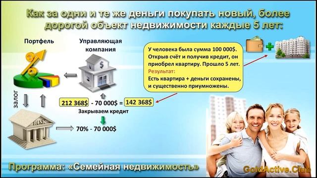 Как покупать новый автомобиль, дом каждые 3-5лет и при этом всегда оставаться при своих же деньгах? смотреть онлайн