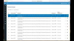 Номенклатура, простои, рабочее время