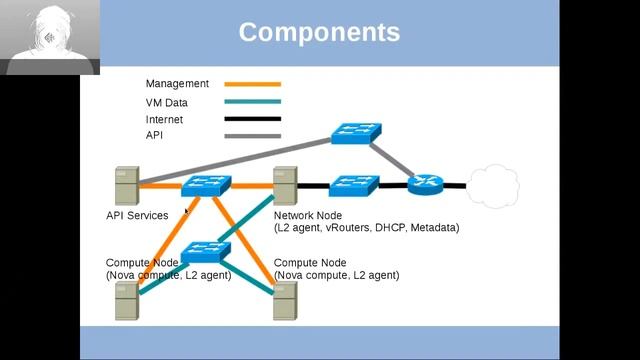 Introduction To OpenStack Neutron