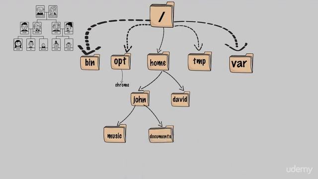 Linux Command Line Basics - part 2