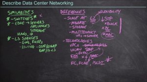 What is Data Center Network Technology?