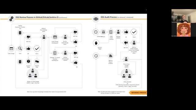 🤖 How to automate your FOSS policy and progresses