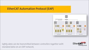 EtherCAT Automation Protocol (EAP) - in 2 minutes (subtitles)