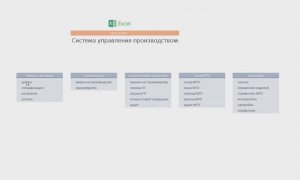 Управление производством в Excel
