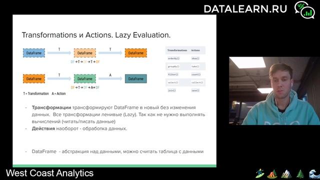 DATALEARN | DE - 101 | МОДУЛЬ 7-3 НАЧАЛО РАБОТЫ В APACHE SPARK