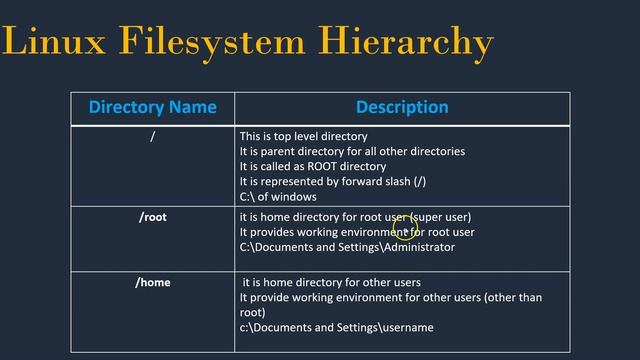 #6 - Linux for DevOps |Linux Filesystem Hierarchy