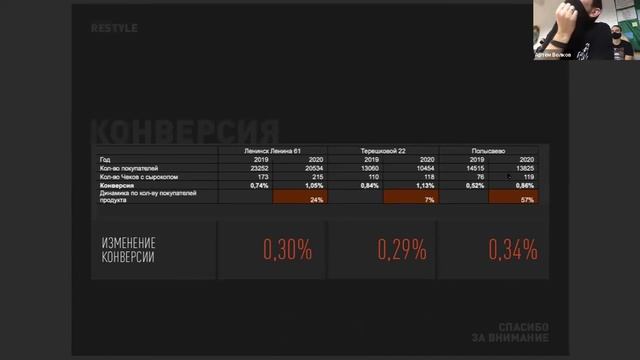Volcov Product Academy DemoDay Антон Костомаров смотреть онлайн