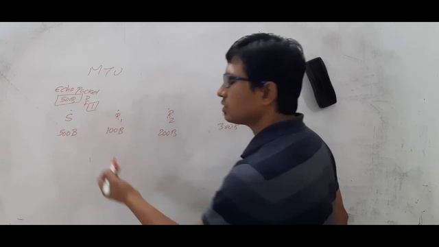 MAXIMUM TRANSMISSION UNIT ( MTU) | HOW TO COMPUTE MTU FOR THE PATH USING ICMP | COMPUTER NETWORKS