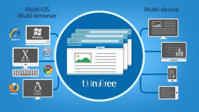 ThinkFree Server for Zimbra