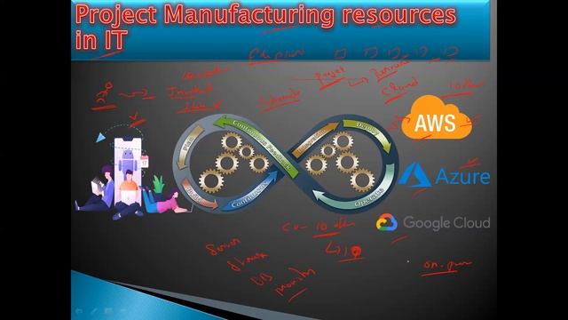 DevOps + AWS + Linux 2nd Day Live Class |  DevOps Real Time Training in Telugu | ✆ 9966231191