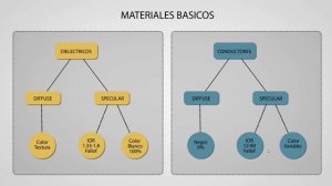 Vray Materiales avanzados - Parte01 - Teoria y principios fundamentales en Español.