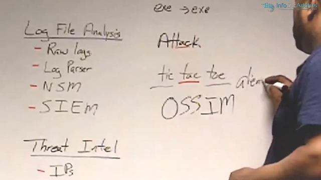 Malware Analysis II: Traffic & Log Analysis (Threat Intelligence)