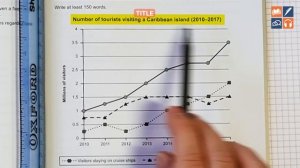 IELTS Writing Task 1 Academic For Beginners