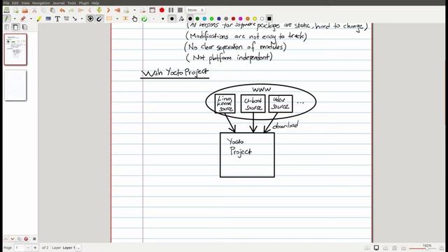 Advantages of Yocto Project, Short Introduction | Visual Embedded Linux Training | Ep 5