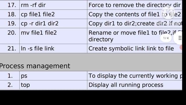 Linux/Unix Commands Cheat Sheet#Linux#its #unixcommands #linux_tutorial