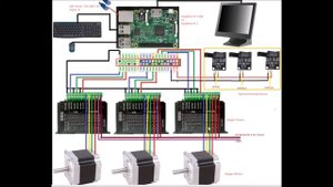 Raspberry Pi CNC (SBC-CNC) Wiring: Alternative to Linux CNC