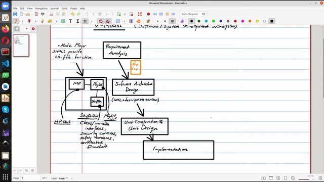 V-Model simply and visually explained.