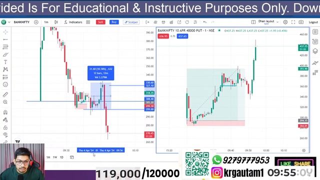 4 April Live Trading | Live Intraday Trading Today | Bank Nifty option #livetrading #livescalping